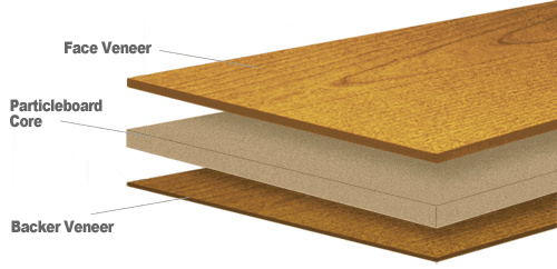 Veneer Board cutting